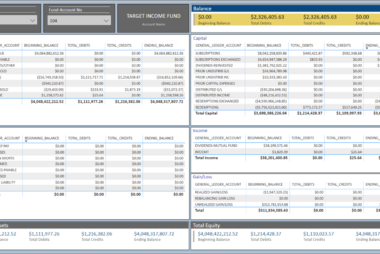 Accounting business intelligence report