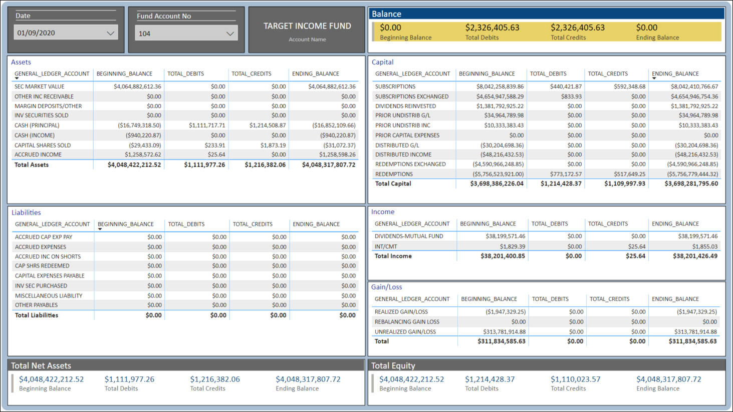 Accounting business intelligence report